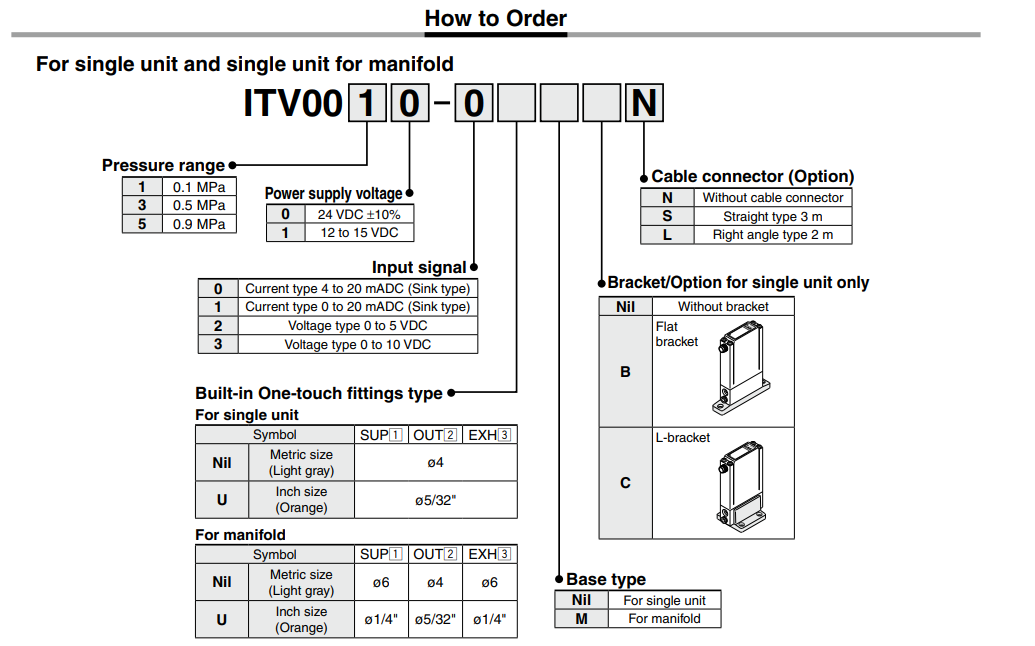 ITV0000 Series Compact Electro-pneumatic Regulator Single Unit