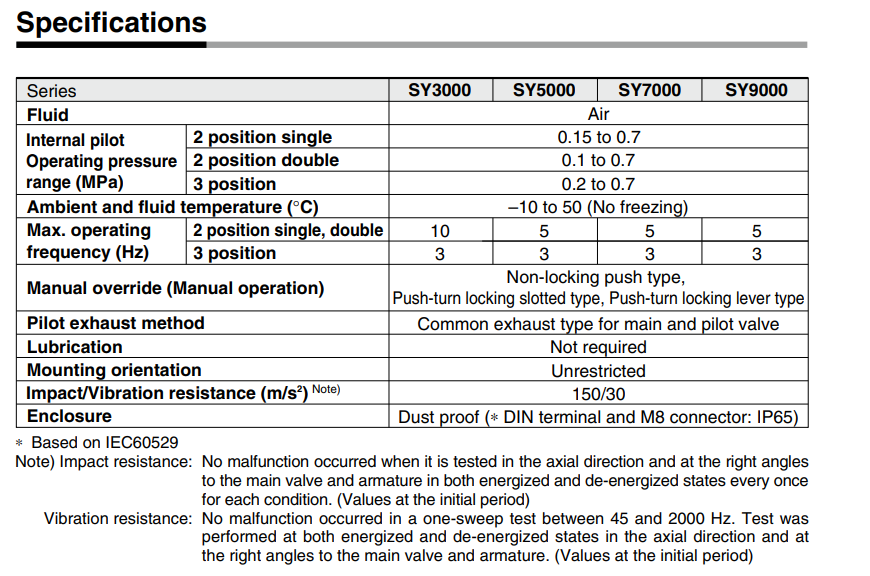 5-Port Solenoid Valve SY3000/5000/7000/9000
