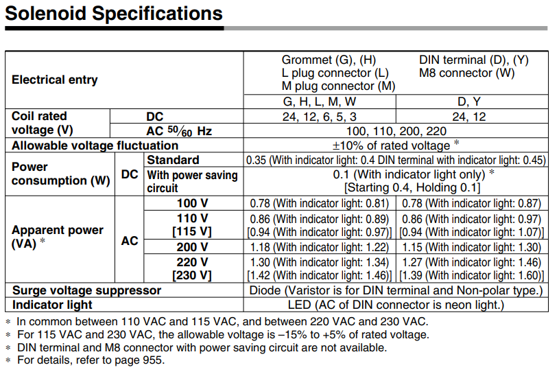 5-Port Solenoid Valve SY3000/5000/7000/9000